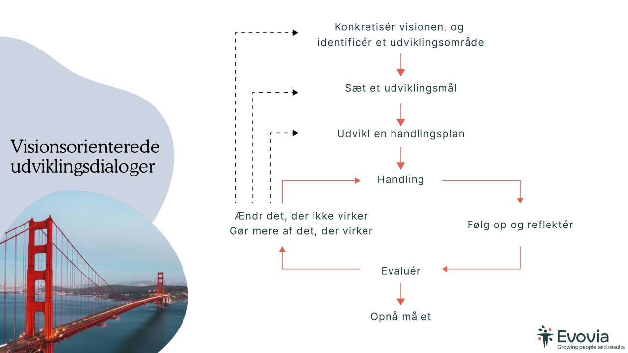 Evovia LEVO formidling november 2023 København3